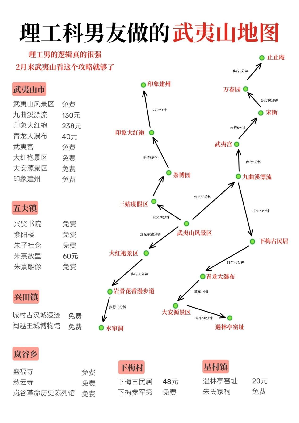 一秒就看懂的武夷山景点分布图!码住了