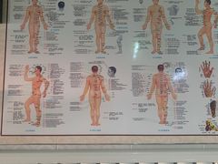 -益康堂按摩养生馆(郁金花园总店)