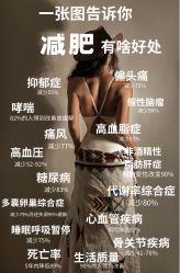 -Fundi张玉珊修身堂·indiba·BTL科技瘦身