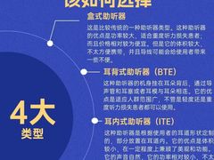 -自然之声助听器·呼吸机(康桥旗舰店)