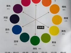 -八哥美术·成人美术画室(总校区)
