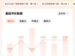 -万达广场(松江店)