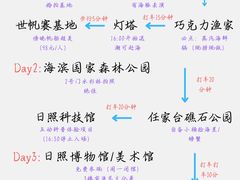 -日照灯塔风景区