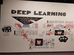 -日本科学未来馆