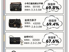 -海星奢选二手奢侈品手表包包鉴定回收寄卖(墨玉南路店)