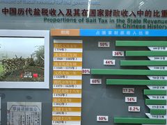 -自贡市盐业历史博物馆
