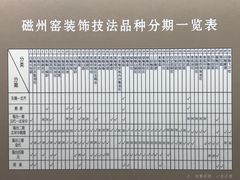 -磁州窑博物馆