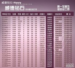 -威德钻石-克拉钻大本营(南京东路店)