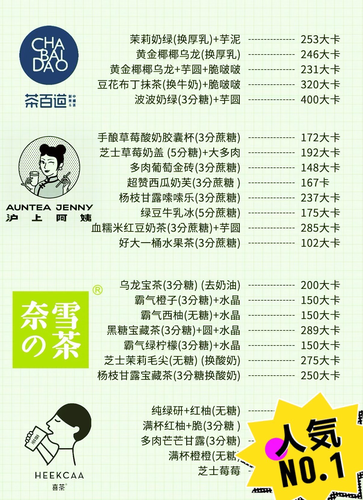 主流奶茶热量排行榜