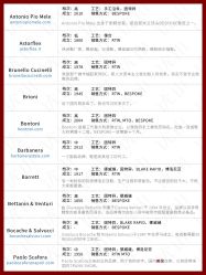 -优山定制西服衬衫大衣(国贸店)