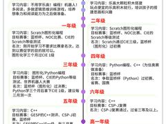 -幻码星球人工智能教育(钱江校区)