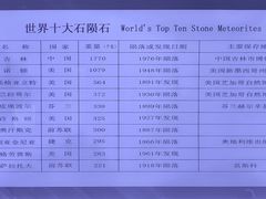 -吉林市博物馆