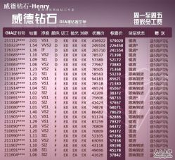 -威德钻石-克拉钻大本营(南京东路店)