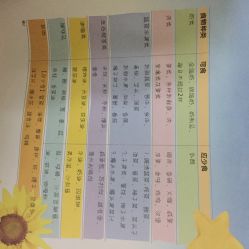 iphone_upload_pic-上海交通大学医学院附属上海儿童医学中心(陆家嘴总院区)