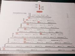 -很久以前羊肉串(簋街店)