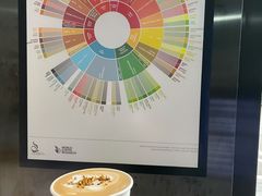 -2326 Coffee Roaster咖啡豆可选店(林肯公园店)