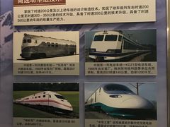 -中国铁道博物馆(正阳门馆)