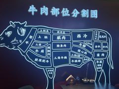 -牛将军•涮肉•烤肉(北京王府井·故宫店)