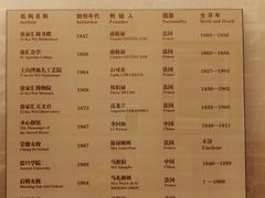 -土山湾博物馆