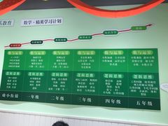 -学知乐教育·幼小衔接·小学科辅导(嘉定镇校区)