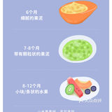 夏季宝宝吃什么水果好？图解推荐🌟收藏