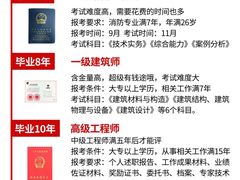 -优路教育·建造师消防安工造价经济师考研(魏公村校区)