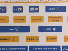 -乐博乐博少儿编程·乐高机器人编程·信息学竞赛(百仕达校区)