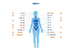 -美年大健康体检中心(牡丹园分院)