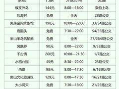 -亚龙湾中心广场