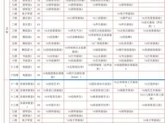 -广州老年大学
