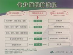 -上海市第七人民医院