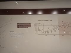 -中国京杭大运河博物馆