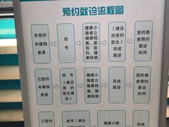 -北京市海淀区清河社区卫生服务中心