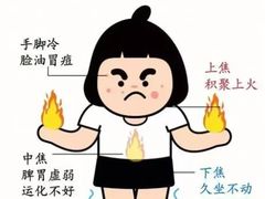 -裕和堂中医推拿艾灸(太古汇臻品店)