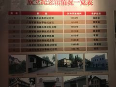 -八路军西安办事处纪念馆