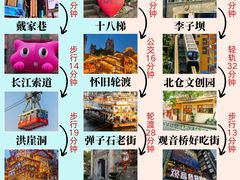-埠口精酿夜景餐酒吧· BREWPORT BISTRO(长嘉汇重庆之眼店)