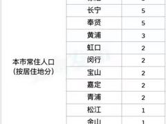 -农工商超市(金沙江路店)