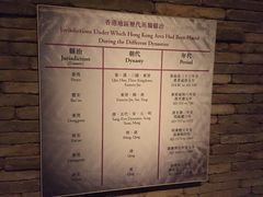 展板-香港历史博物馆