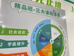 -能量小象·感统·专注力·语言(崂山校区)