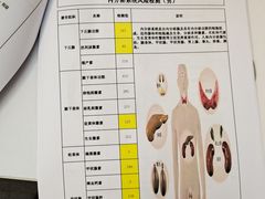 -顾氏珺康诊所(银河SOHO店)