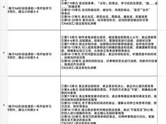 -新东方前途出国留学·小语种(解放碑中心)