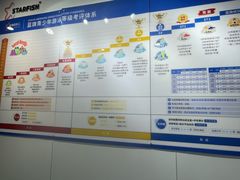 -蓝旗儿童游泳俱乐部(北国中心)