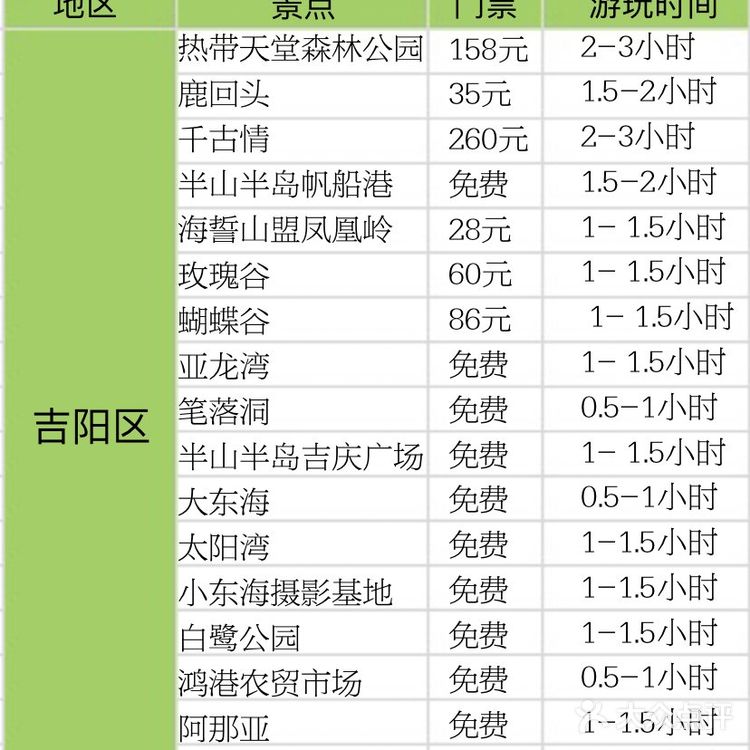 希望每个来三亚旅游的小伙伴都能玩得开心 -