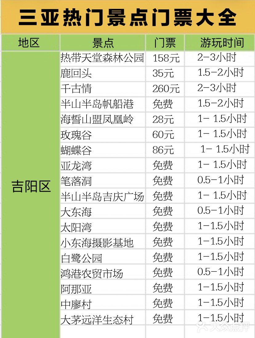 希望每个来三亚旅游的小伙伴都能玩得开心 -