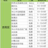 希望每个来三亚旅游的小伙伴都能玩得开心 -