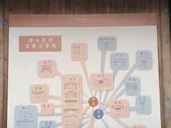 -潜口民宅博物馆