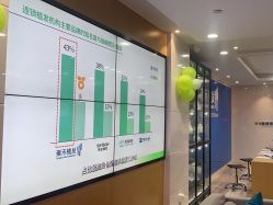 -雍禾植发全国连锁