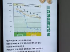 -自然之声助听器·呼吸机(东风大街店)