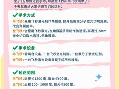 -黑马眼科·近视手术