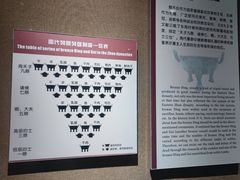 -洛阳周王城天子驾六博物馆